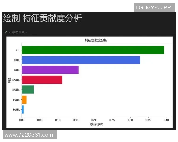 独家分析：西安街舞队的状态对比